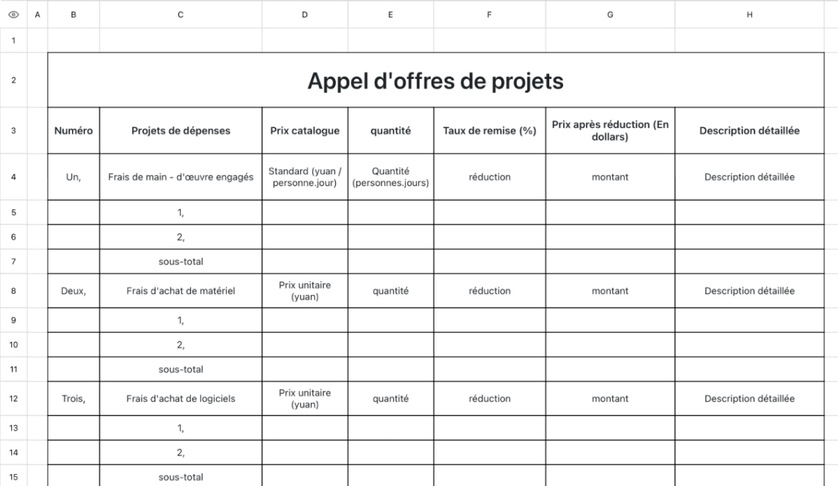 Appel d'offres de projets